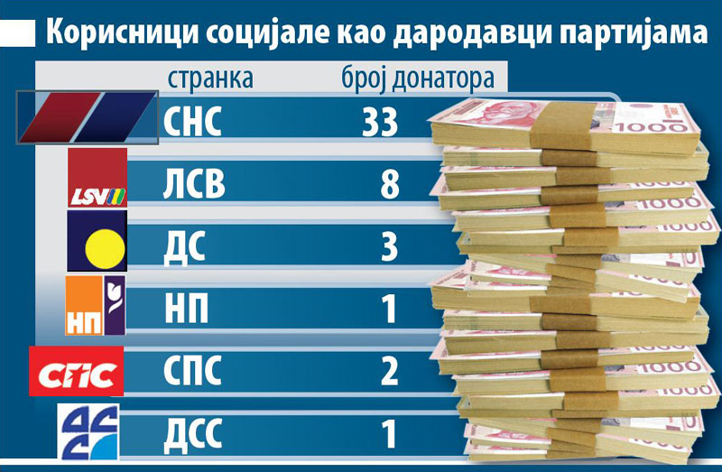 И сиротиња издржава странке!