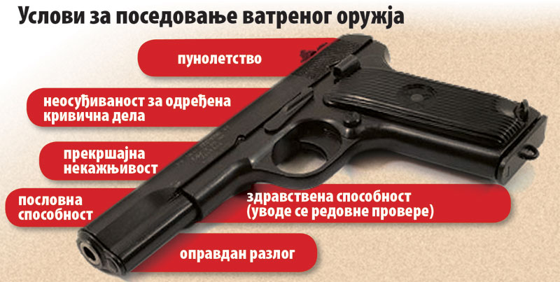 Пиштољ само уз лекарско уверење