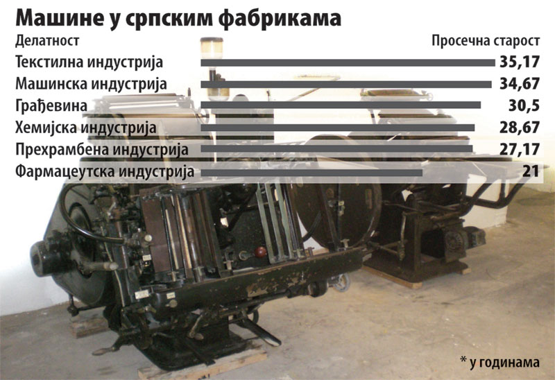 Фабричке хале личе на музеје