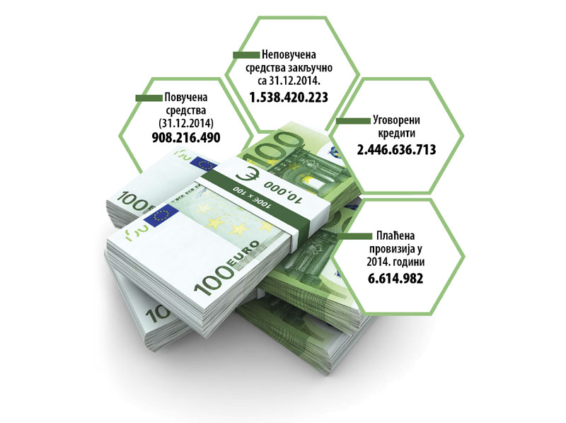 За пенале отишло 6,6 милиона евра