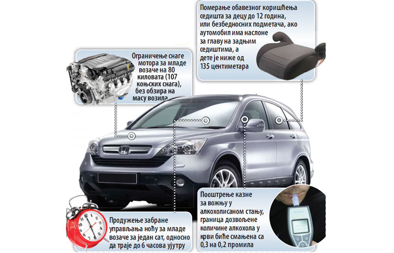 Деца сигурнија у возилима