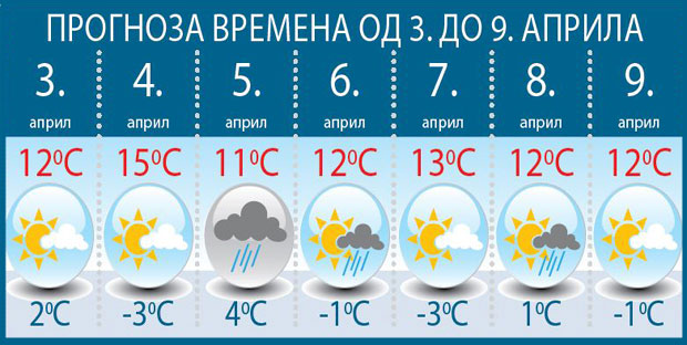 У априлу опет зима