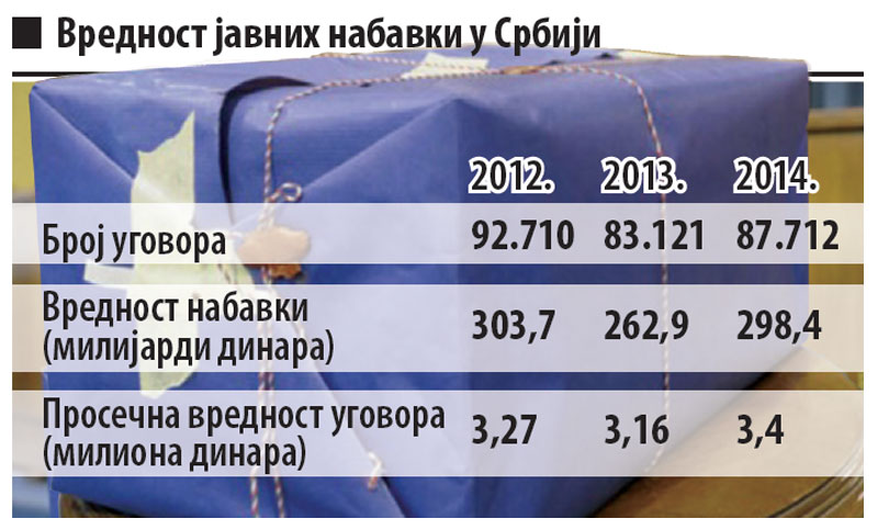 Измене Закона о јавним набавкама: Циљ је доскочити саботерима 