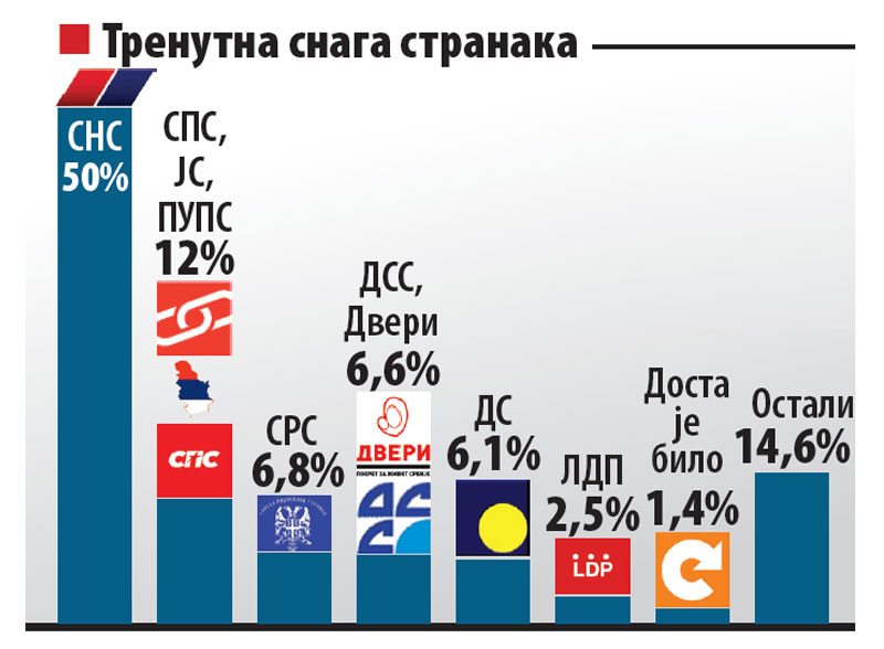 Десници расту мишићи