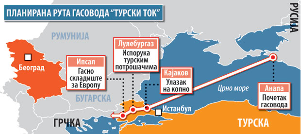 Турски ток још на леду