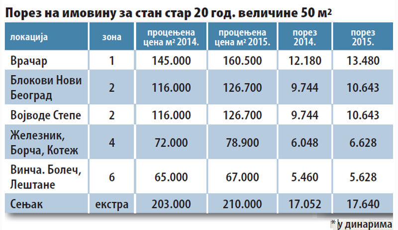 Порез као у Холивуду