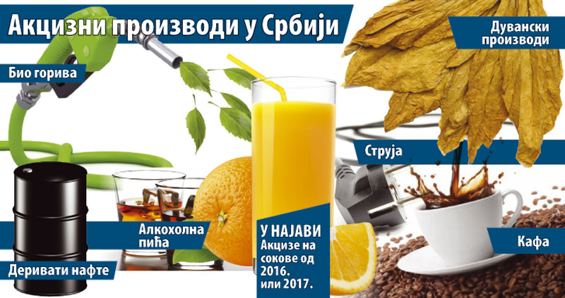 Kућни буџет истопиће акцизе