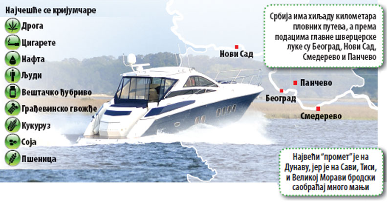 Криминал тече српским рекама