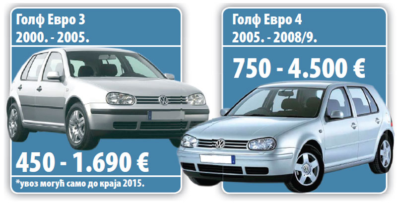 Протерујемо кршеве са путева!