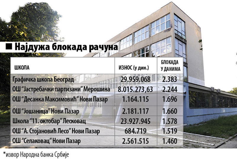 У школи ни за креду