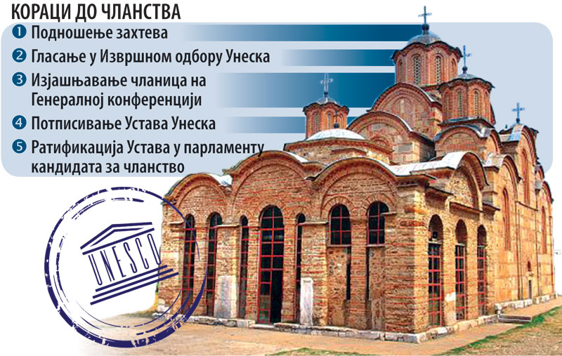 Грачаница у рукама Бокове