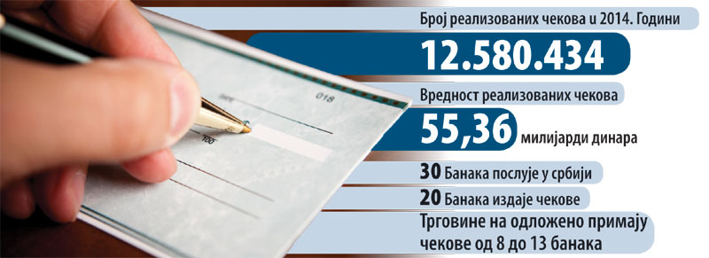 Није сваки чек за почек 