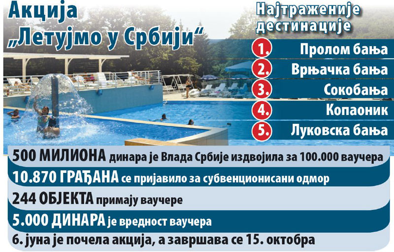 Ваучери касно стигли у Србију