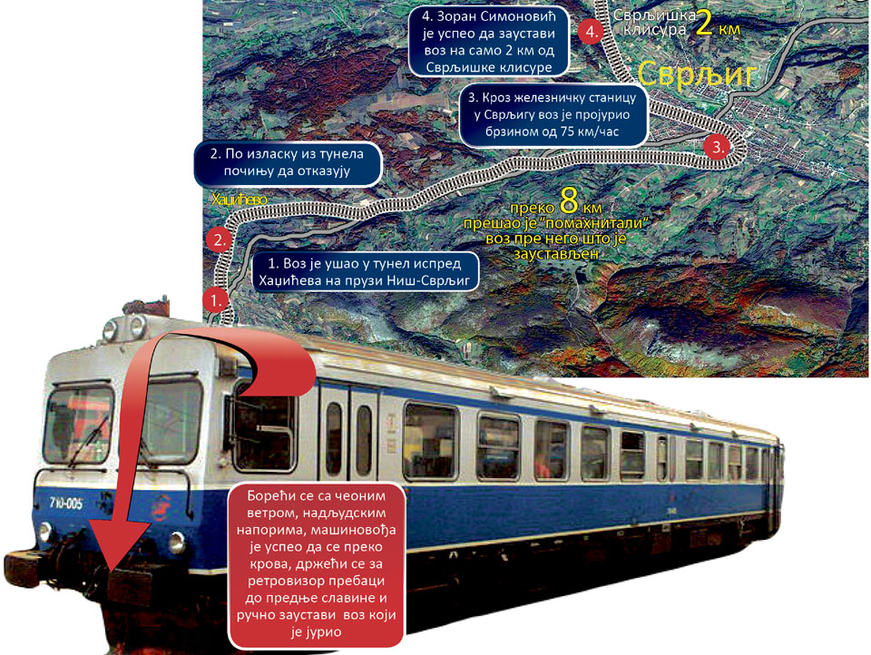 ИЗБЕГНУТА ТРАГЕДИЈА: Висећи над провалијом ручно зауставио воз без кочница тик испред клисуре!