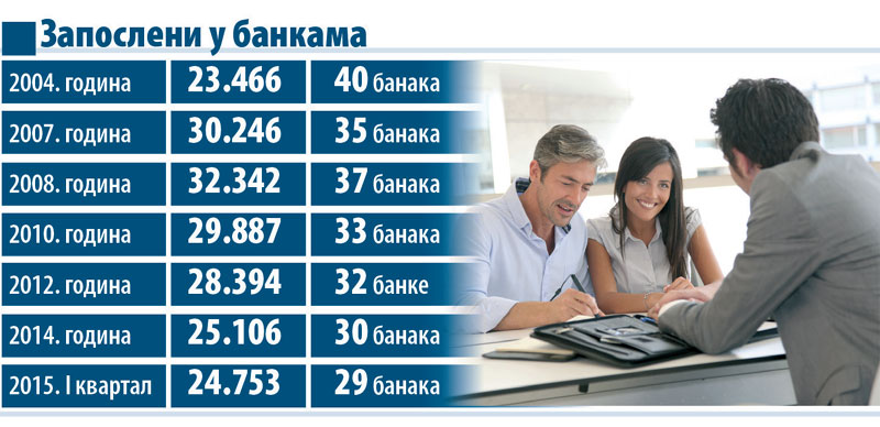 Криза брзо затвара шалтере