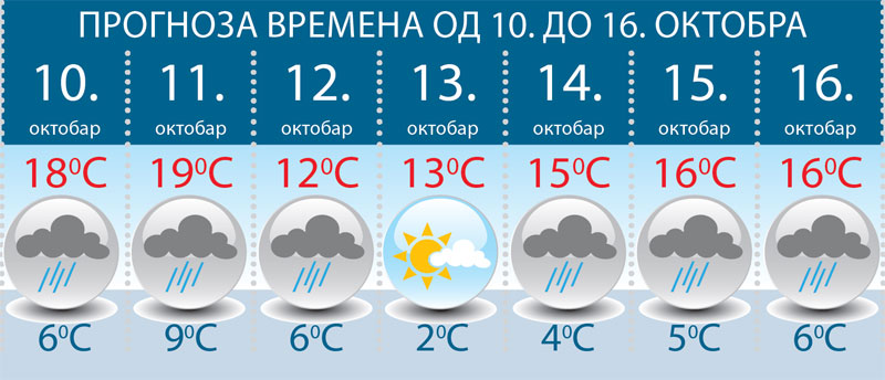 Само уторак без кише
