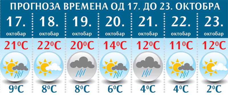 Први снег пада већ у среду