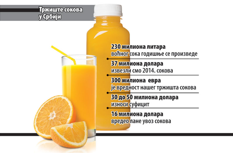 Српски сокови незаменљиви
