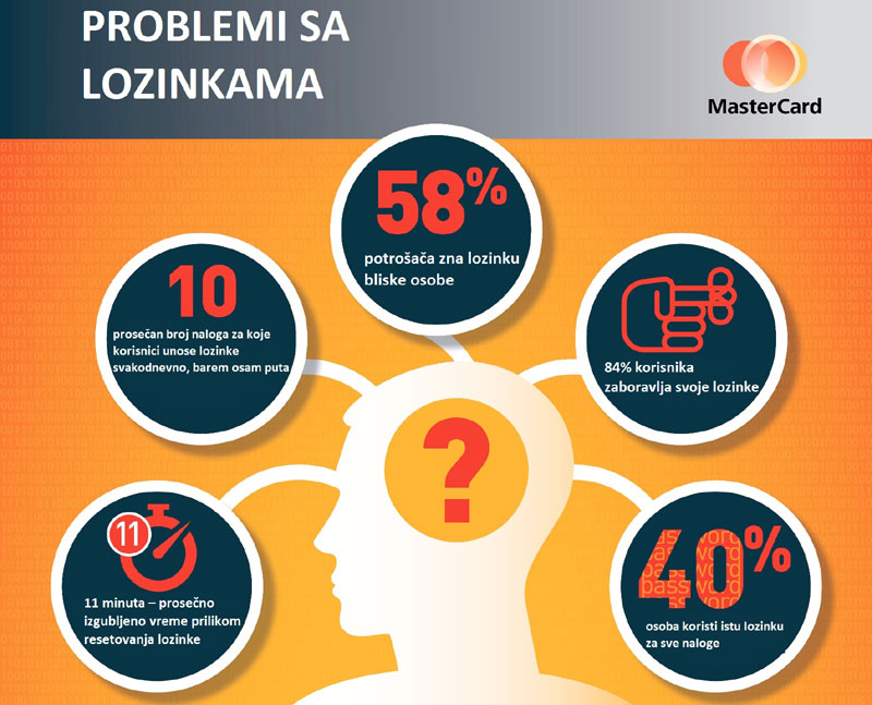 Како превазићи проблеме са онлајн куповином?