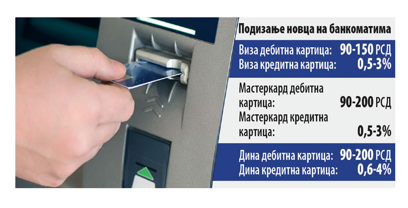 Банке таје провизију на готовину