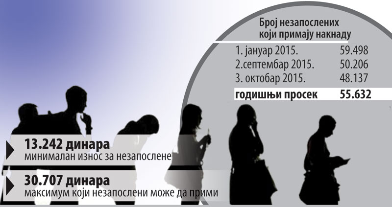 Са отпремнином правац на биро