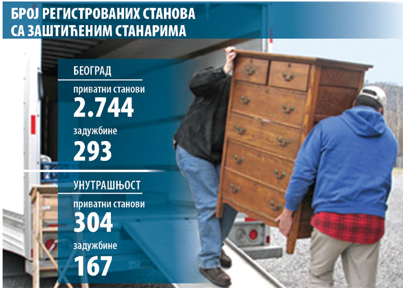 Заштићени у 5.000 станова