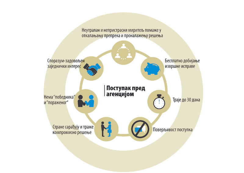 Арбитража - рецепт за штрајкове