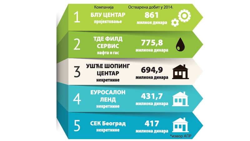 Милионери без иједног радника