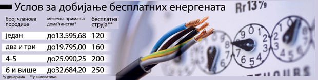 И већим потрошачима бесплатни киловати