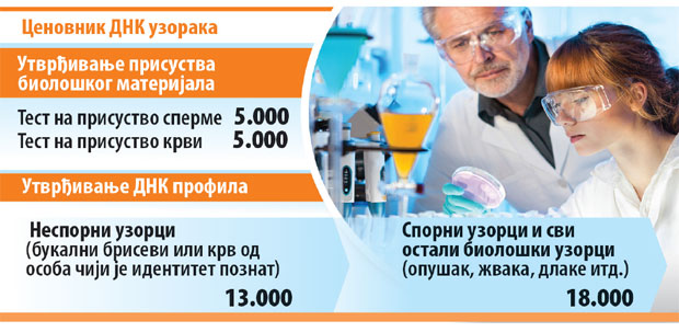 Дуг вештацима угрожава истраге!