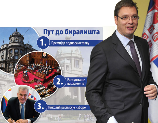 Оставка Вучићa у марту