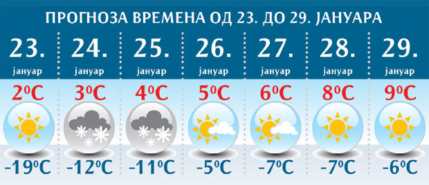 Сунце топи јутарњи мраз