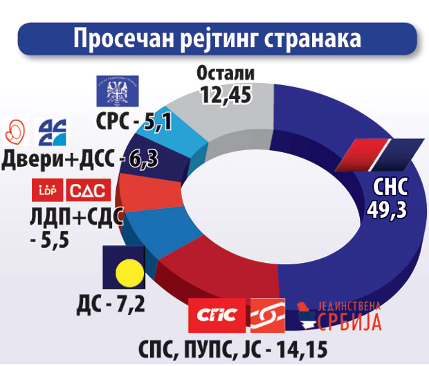 Анкете: Пролаз за шест листа