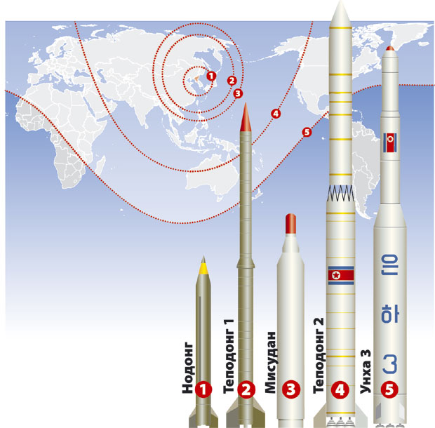Ким Џонг Ун  тестира ракете и - корупцију