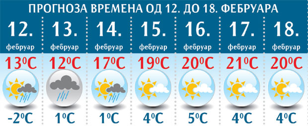 У среду и до 21 степен 