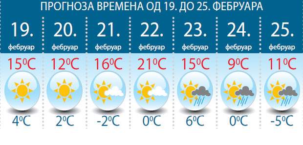 Временска прогноза: Киша, снег, а викендом сунце