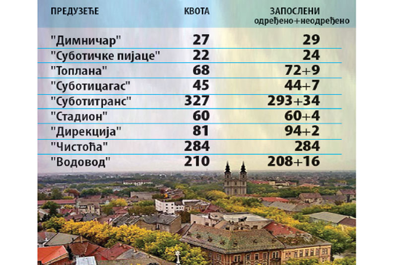Протекција за кадрове?