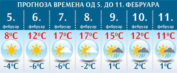 Пролеће у зимском термину