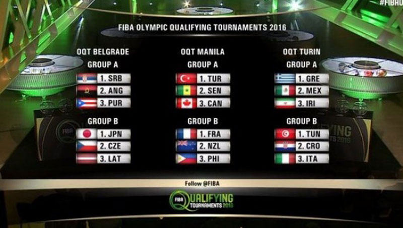 КСС одахнуо, квалификациони турнир за ОИ остаје у Београду!