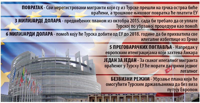 Турска игра прљаво, а Европа неодговорно