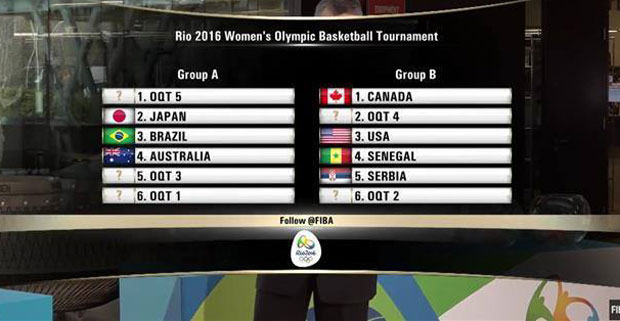 ОИ: Тешка група за кошаркашице у Рију