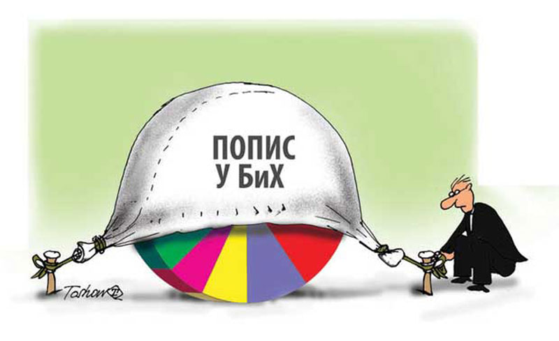 Саслушања због пописа