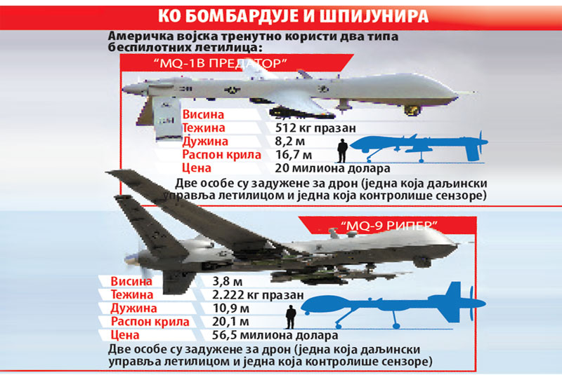 Американци признали: Дронови сеју смрт! 