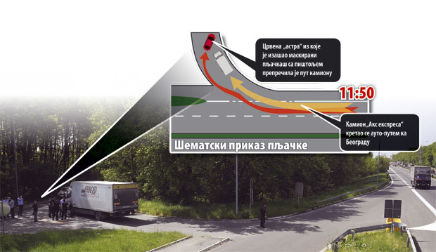 Оружана пљачка на аутопуту, нападачи украли торбу са новцем