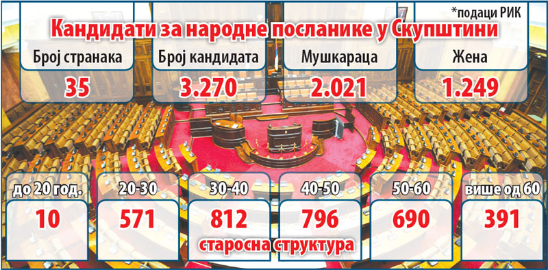 Структура кандидата: Зелени уз зелене