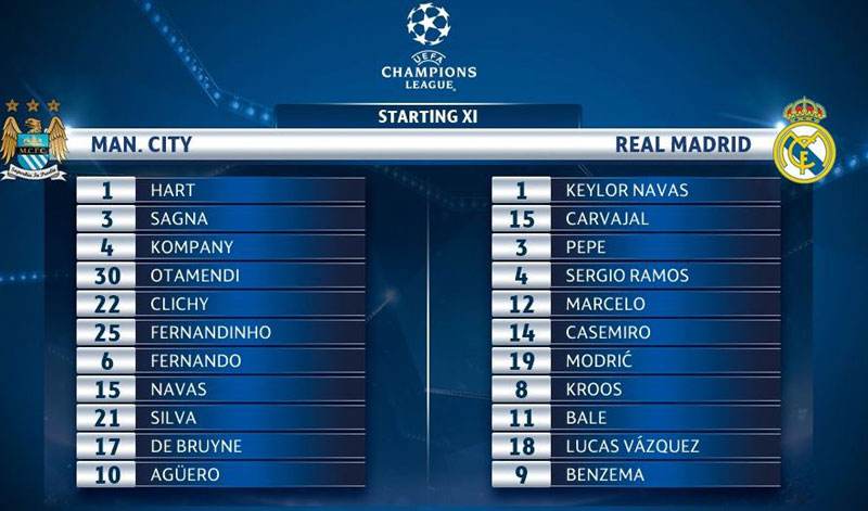 Реал ипак без Роналда против Ситија