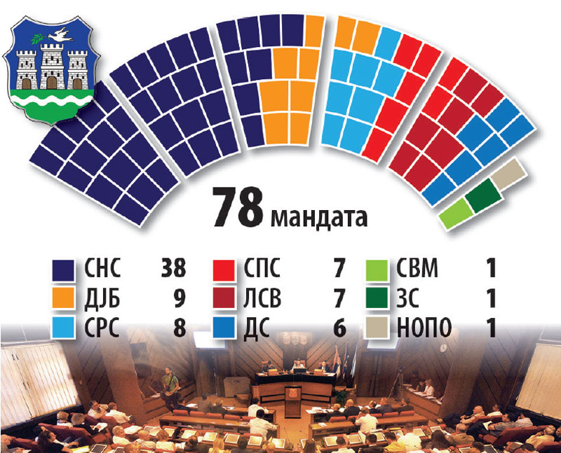 Напредњаци сад могу да бирају