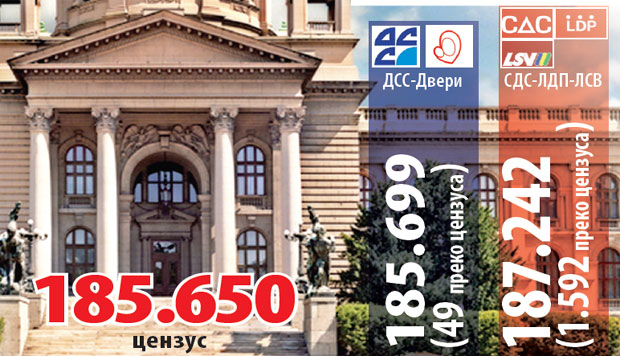 РИК: Ново гласање на 15 бирачких места