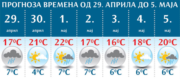 Васкрс уз кишу