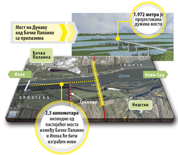 Из Бачке у Срем без пасоша